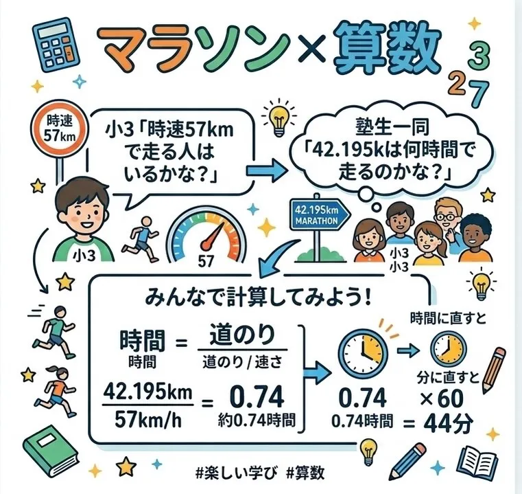 「時速57kmで走る人いるかな？」